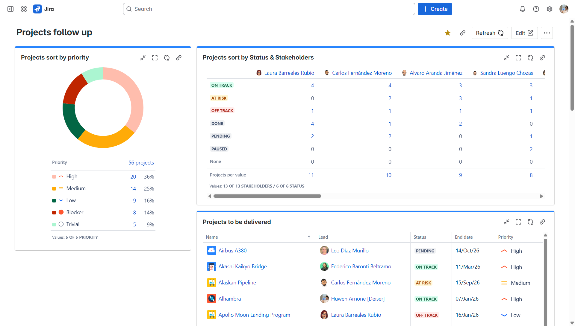 jira-dshboard-projectrak-gadgets-fpor-project-reporting-deiser-apps-atlassian