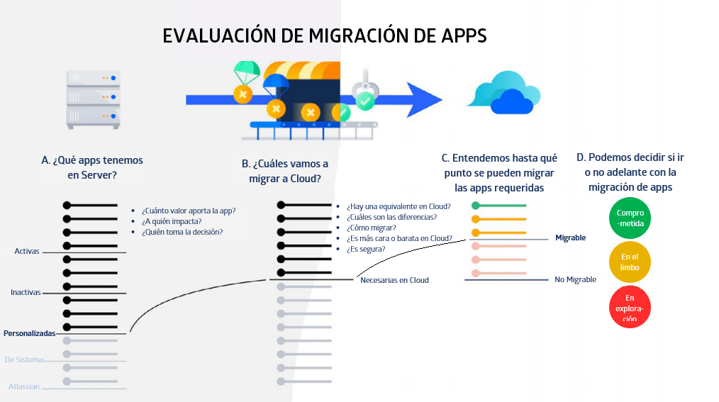 Evaluación de migración de datos basicos de apps atlassian cloud_DEISER