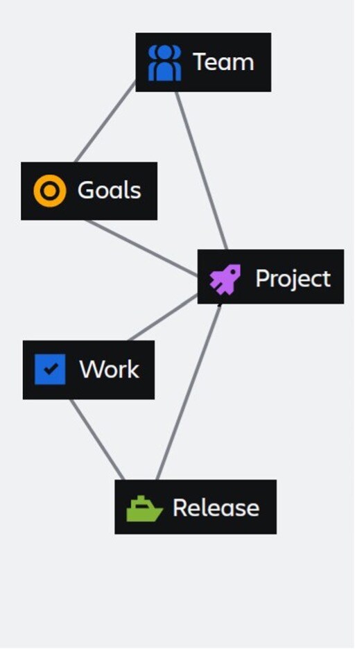 teamwork graph