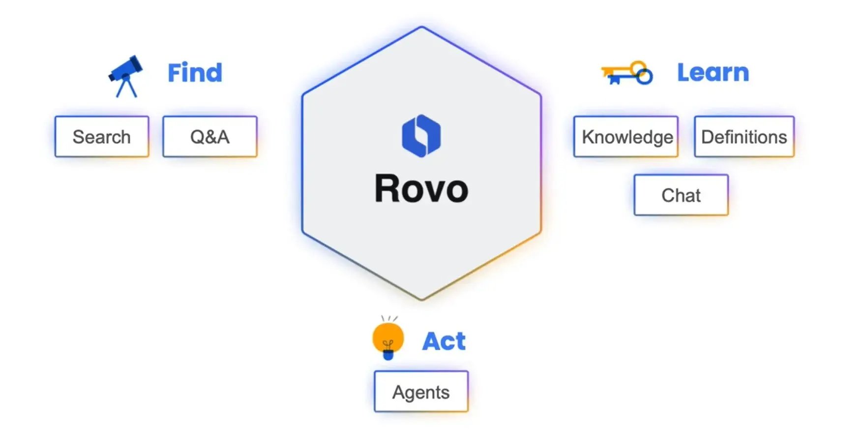 Rovo-definition (1)