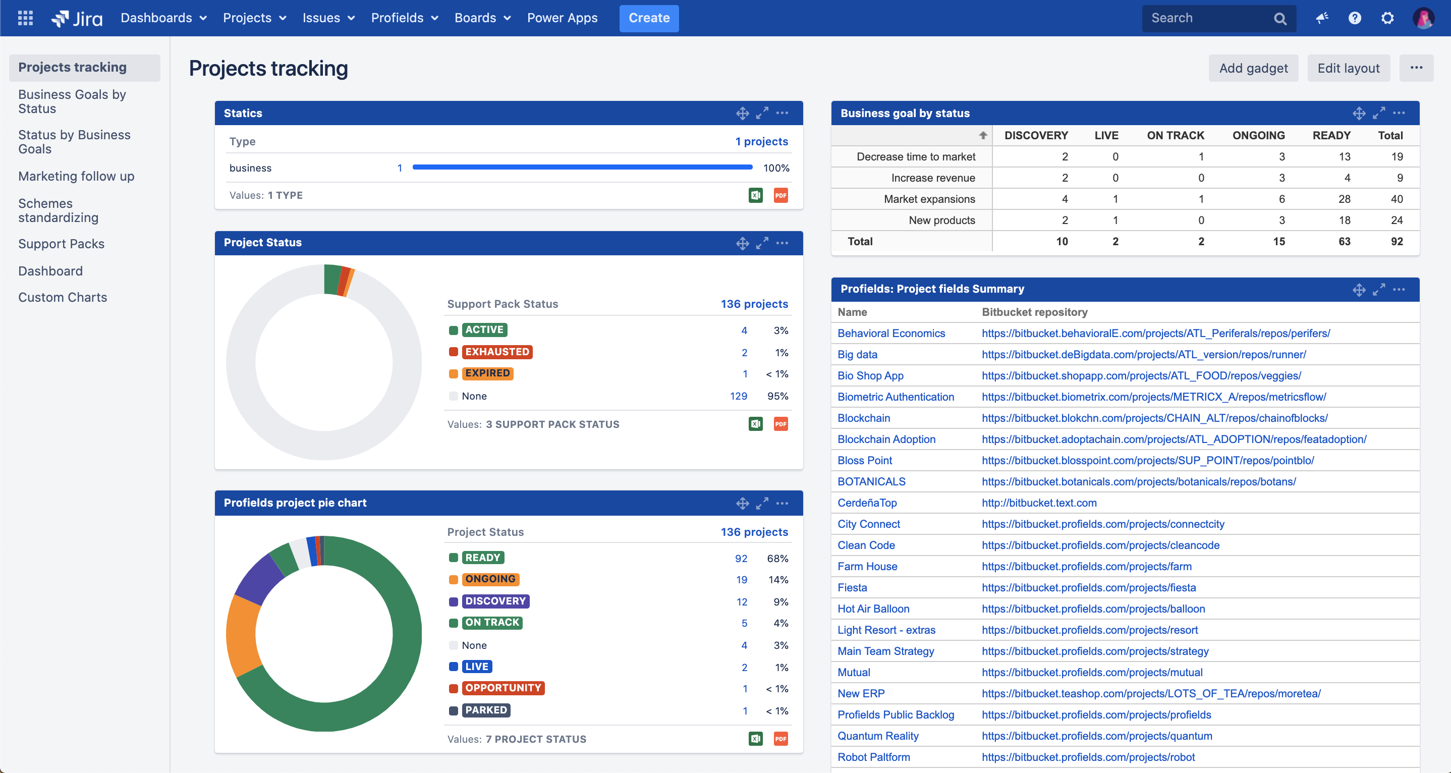 Así puede lucir un cuadro de mando de Jira con información interactiva sobre tus proyectos. 