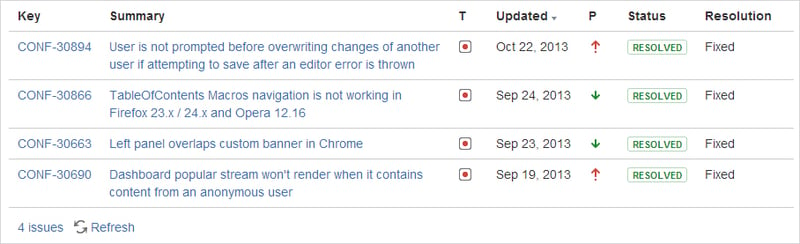 The Jira Issues macro allows to visualize issues from Jira
