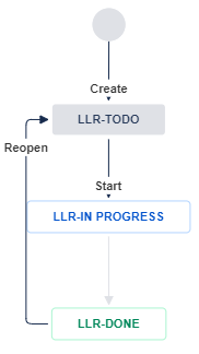 View of the entire workflow in Jira for Server and Cloud (old view)