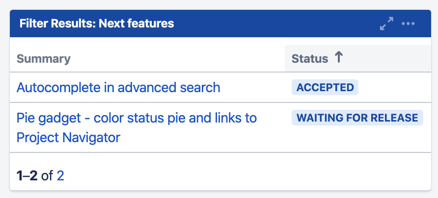 The Profields Collaborative Backlog will show the next features suggested by users.