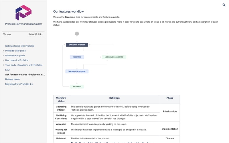 The Profields Documentation Center explain in detail how the Profields Collaborative Backlog works