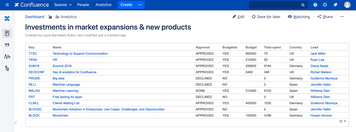 Centralizing project portfolio with Projectrak