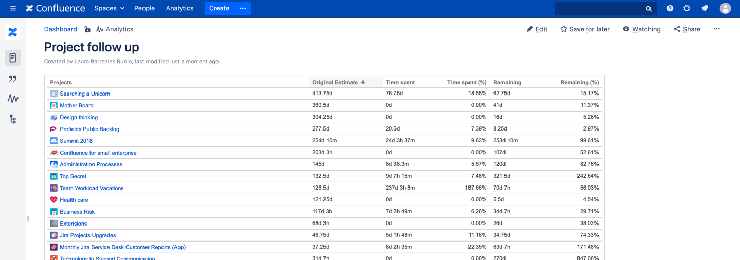 Build live project reports in Jira and Confluence