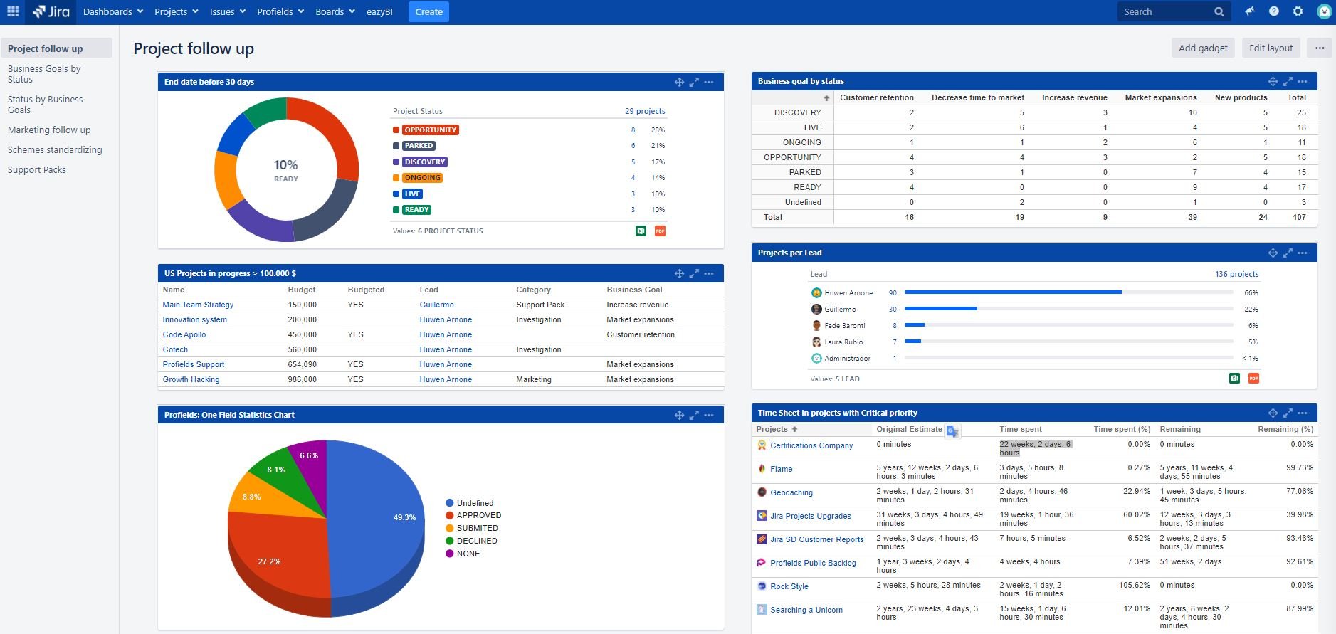 Using Jira Dashboards to track multiple projects