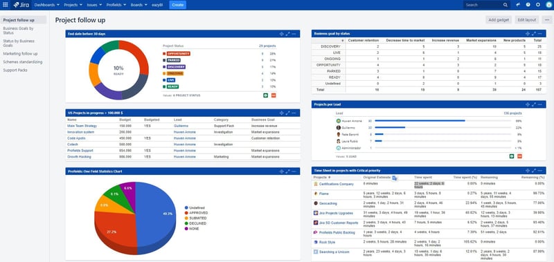 profields-gadgets-for-jira-projects-in-confluence