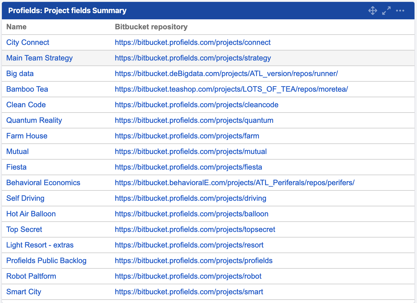 Profields Project Fields Summary Gadget for Jira dashboards project tracking