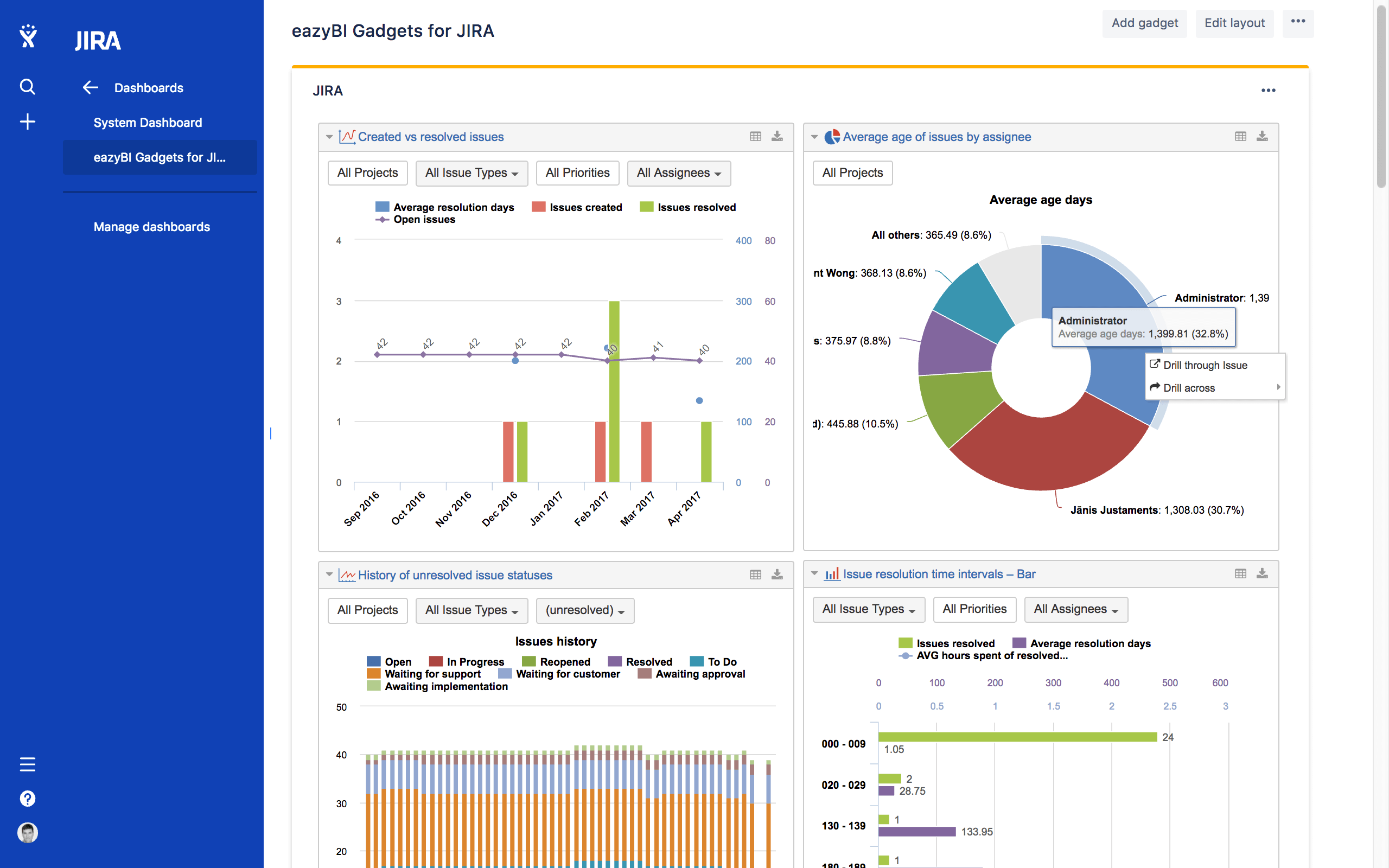 Диаграмма управления jira