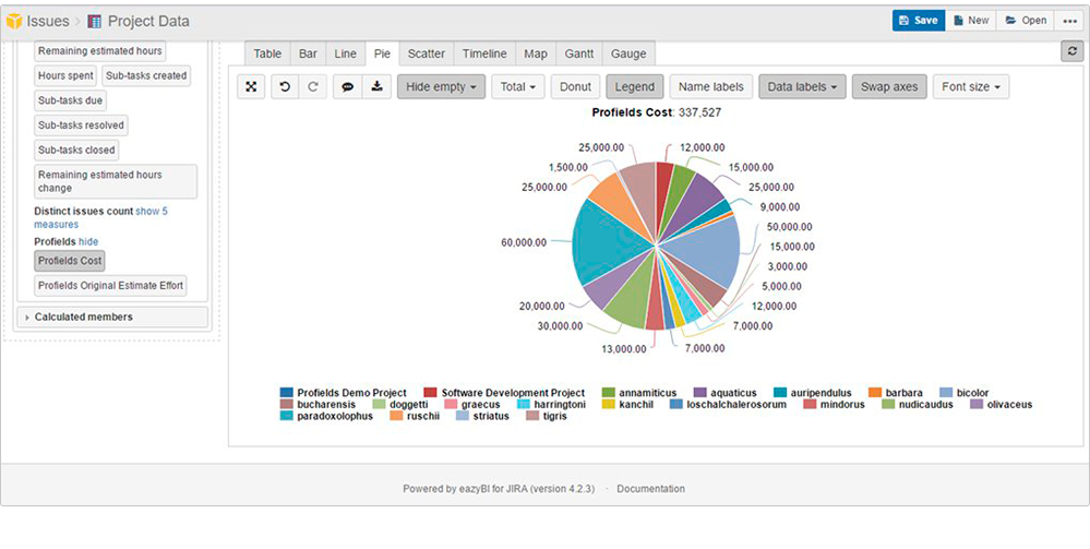 Jira Workload Pie Chart