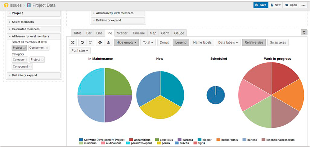 Jira Workload Pie Chart