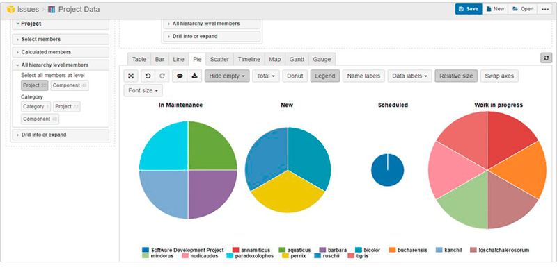 How to create create pie charts in eazyBI for Jira with projects inforation