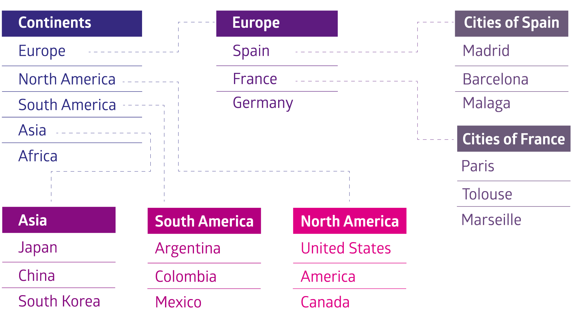 Projects fields showed by the integrations with Profields and Connect