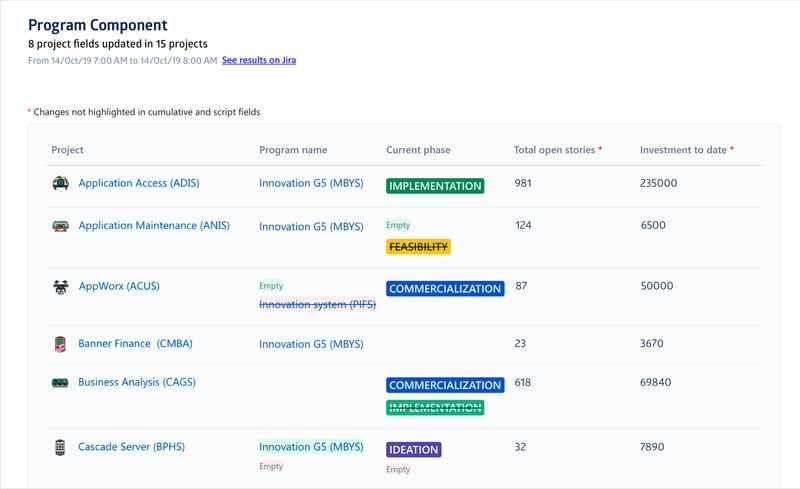 Projectrak's program components