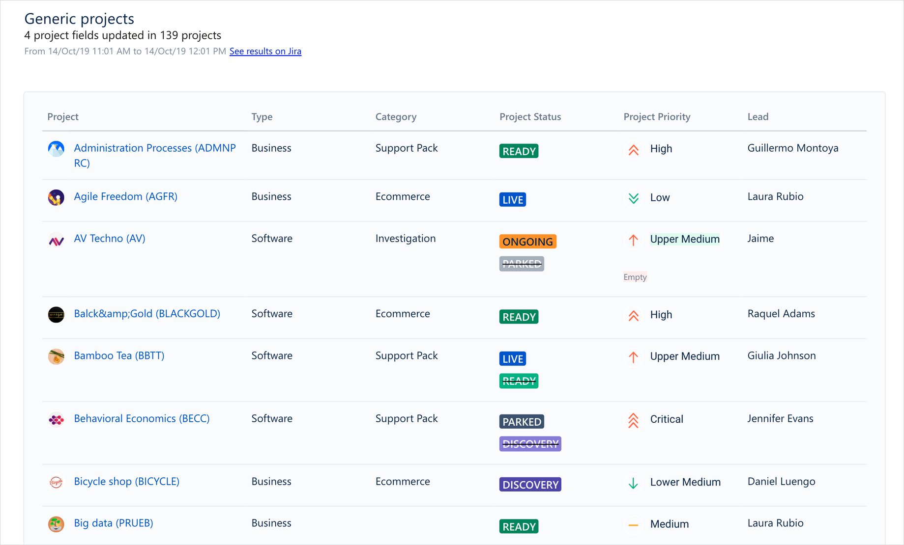 How to modify custom properties for generic projects in Jira