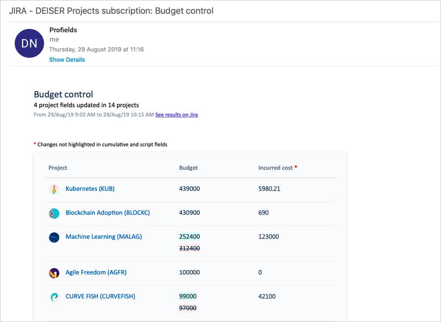 All project data in Profields can be easily accessed from the link provided at the top of the subscription email