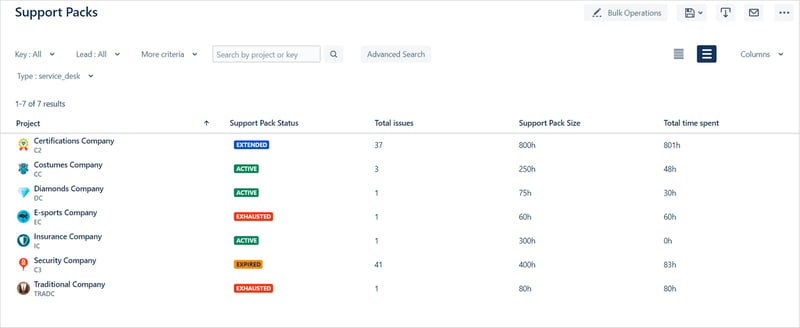 Managing support packs with Projectrak