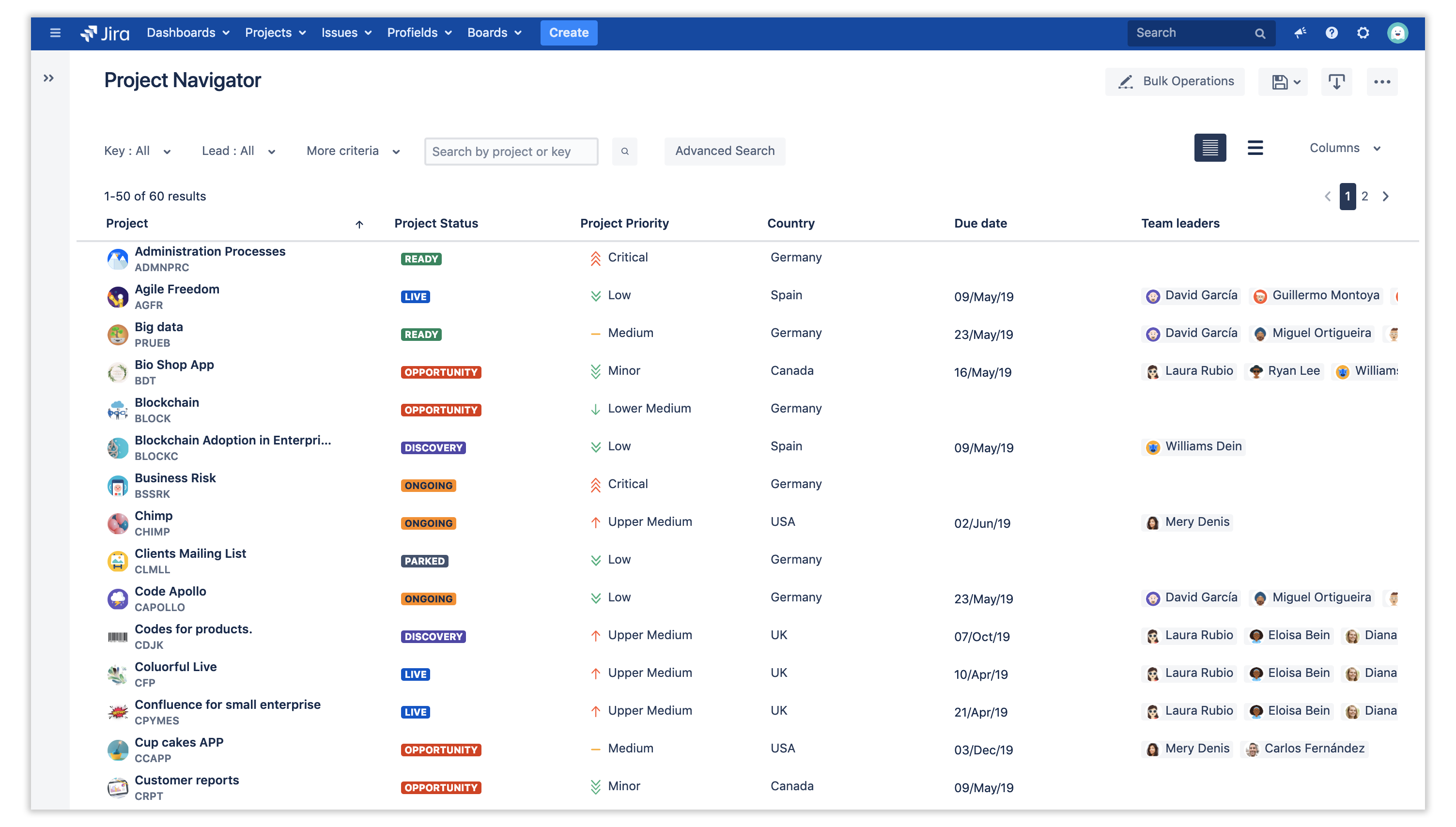 Learn How To Build A Project Central In Jira Software