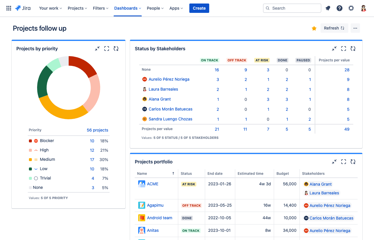 Get an overall view of projects from a dashboard in Jira with Projectrak for Jira