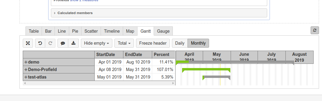 How to add gantt charts project end/final date