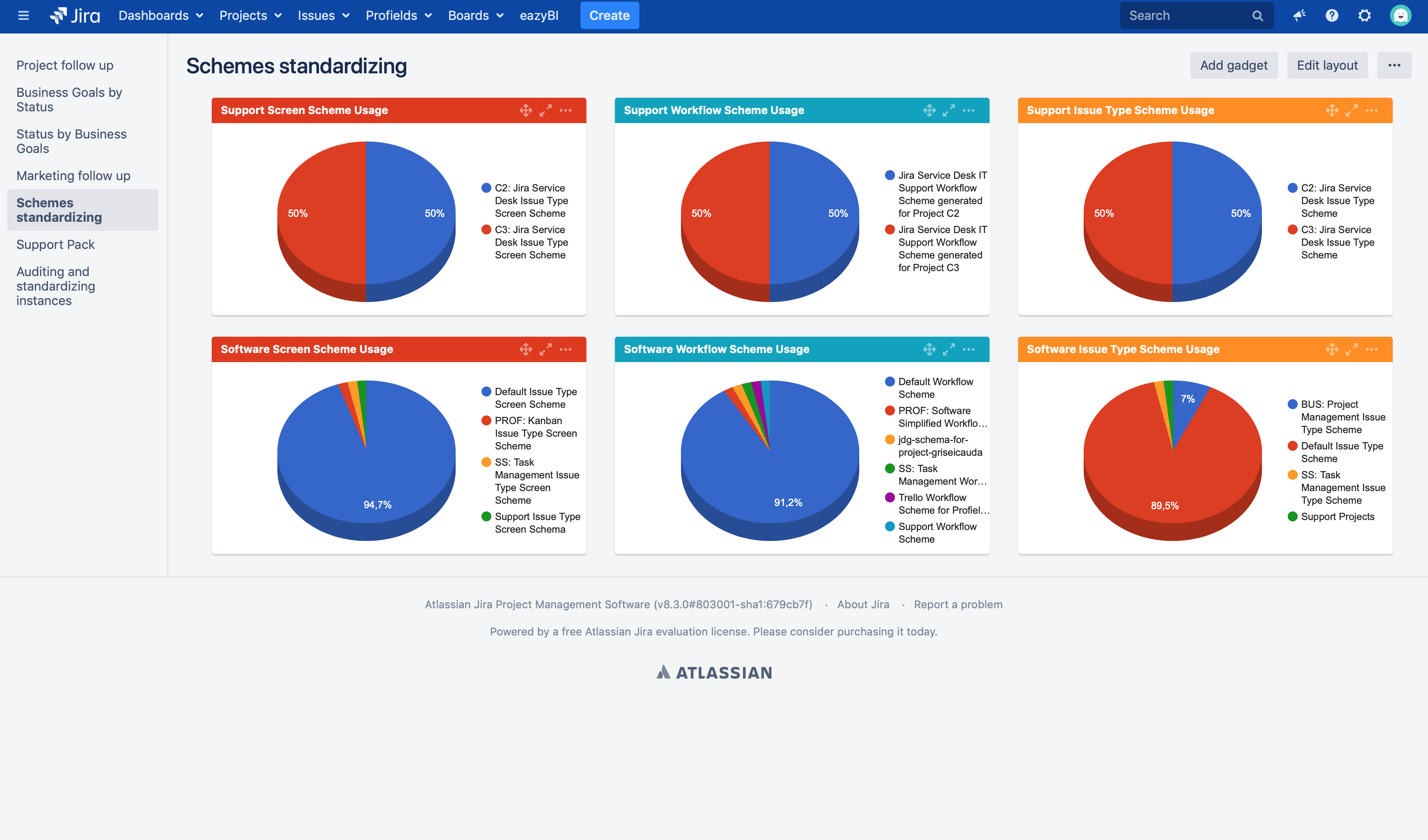 Automated standard schemes in Profields for Jira