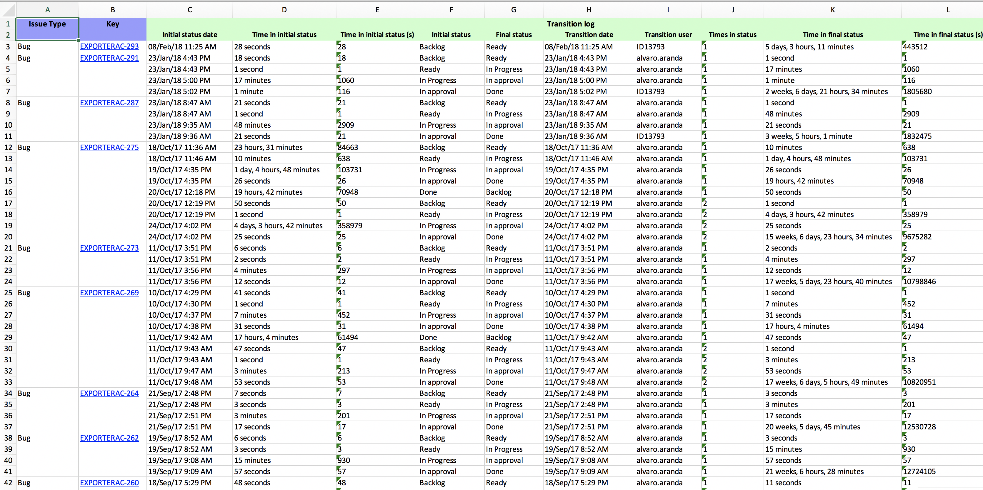 Transition of an issue in Jira with Exporter app